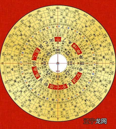 风水堂:八字的年、月日、时分别表征