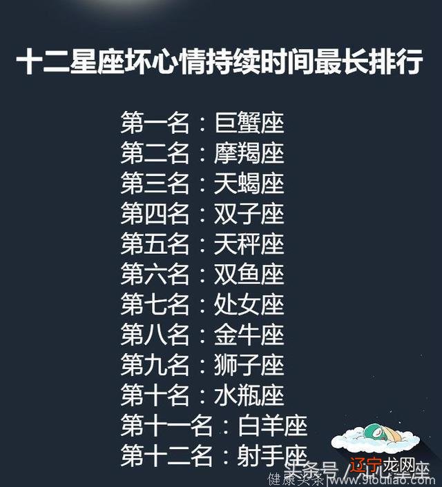 12星座最容易焦虑的一个选择，有你吗？