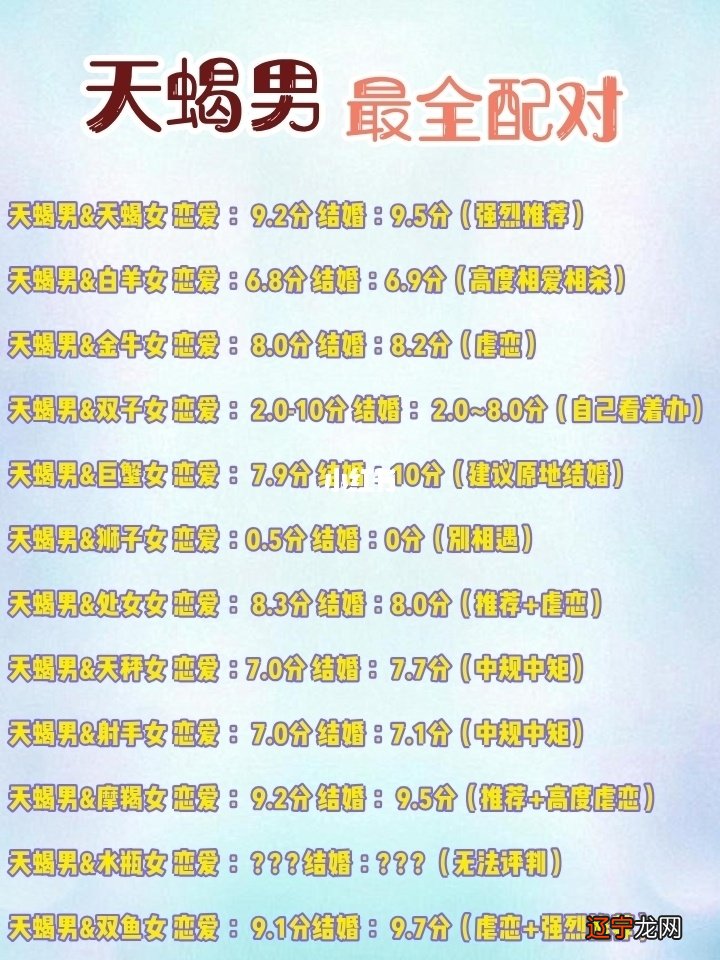 天蝎座女生和什么座女生最配VS巨蟹男配对指数