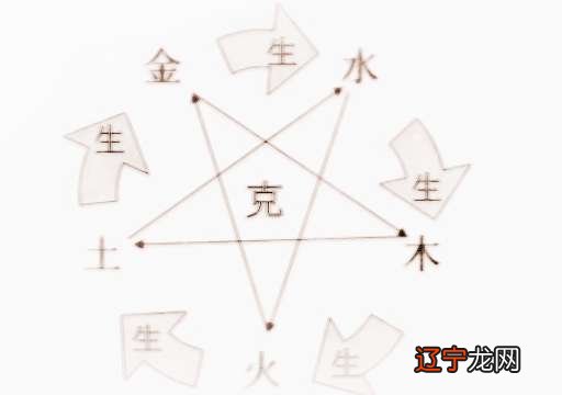 周易算命生辰八字五行是怎么样的呢?金的子孙金