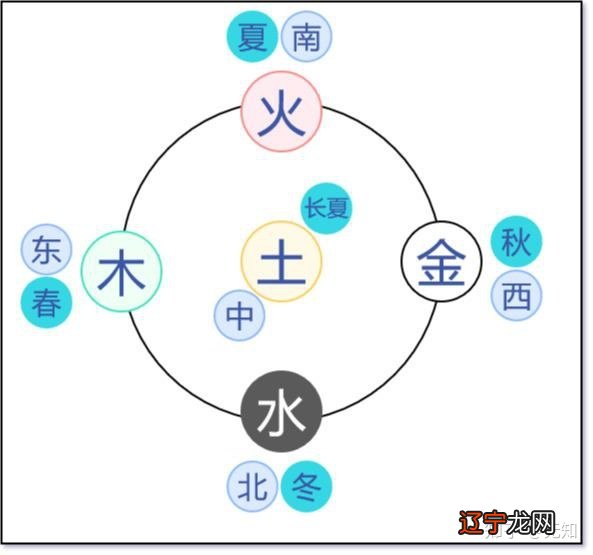 周易算命生辰八字五行是怎么样的呢?金的子孙金