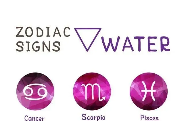 上 十二星座的四种分类,你知道几个?