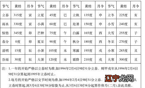 生辰八字风水堂:如何看八字好不好八字怎么看婚姻