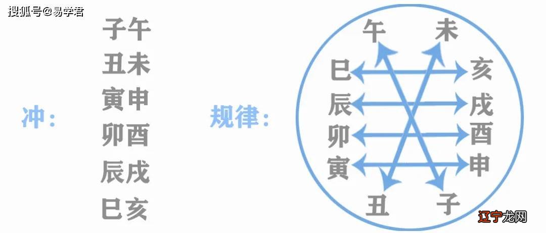 批八字 风水堂:四柱八字别称的推命方式
