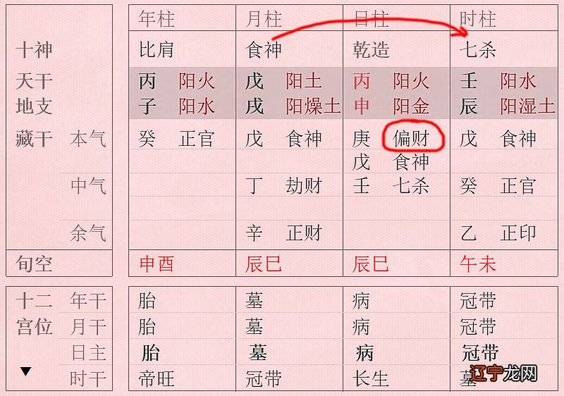 八字看你命中的贵人会在哪个方向具体方位?