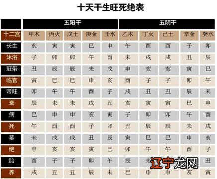 风水堂:看八字格局，就是富贵的命