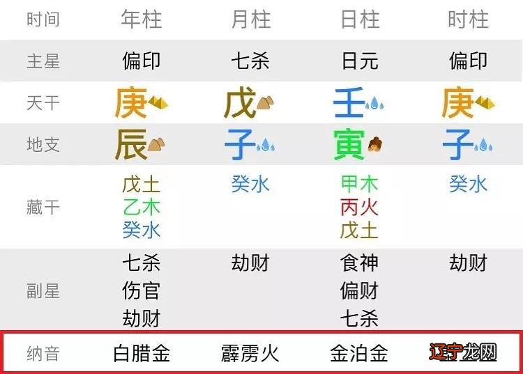 风水堂:八字合盘的原理是什么