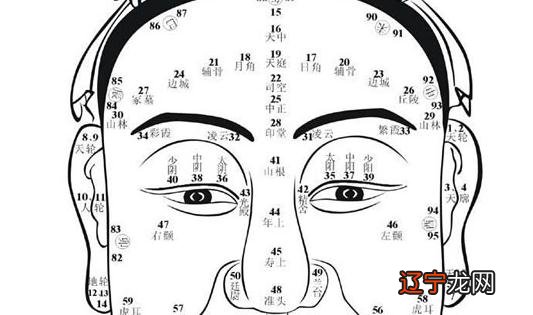 你知道怎么看女人的面相好坏吗?快来看看你的婚姻是如何的吧