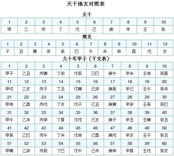 易道风水命理:新生儿八字测五行查询免费八字五行详解