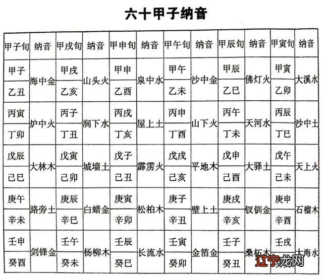 风水堂:八字合婚合多少字算好