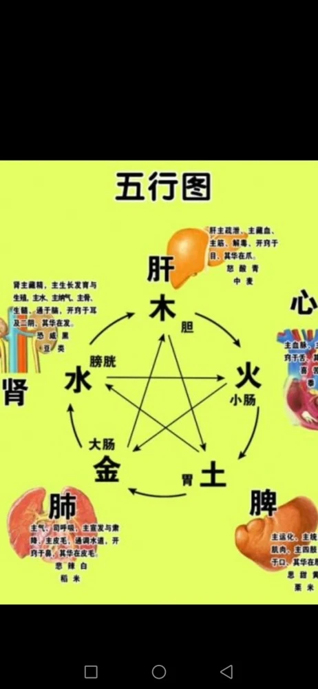 【李向东】尚书?洪范,五行的生成与之理之阴