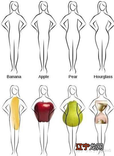 图 女性是否拥有完美的沙漏型身材难以实现吗？