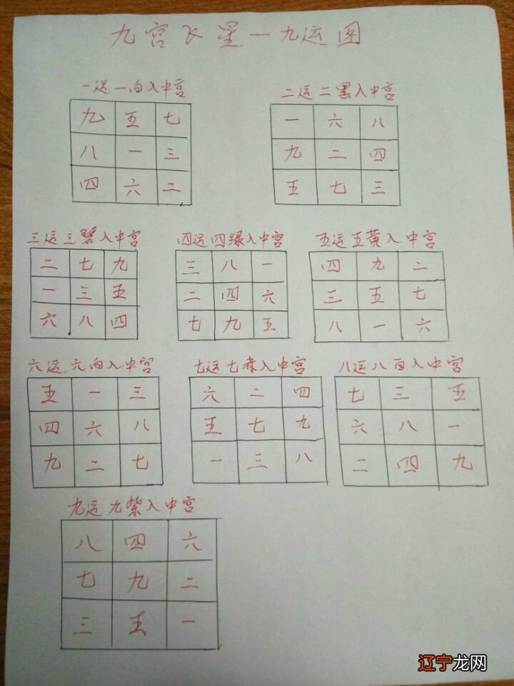 一 为什么福建风水会成为理气派的代表呢?