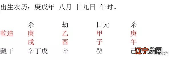 图 风水堂：比肩劫财枭神