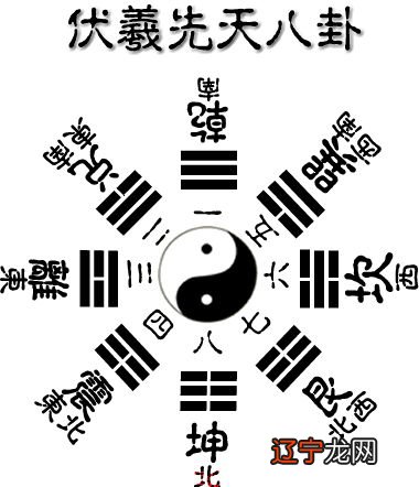 周文王为什么要修改先天八卦？为什么会否定“天地上下”的“对待”关系？
