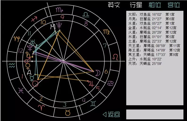 风水堂:怎样知道自己是什么命