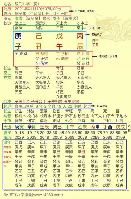 古贤风水堂:八字五行和命运的关系