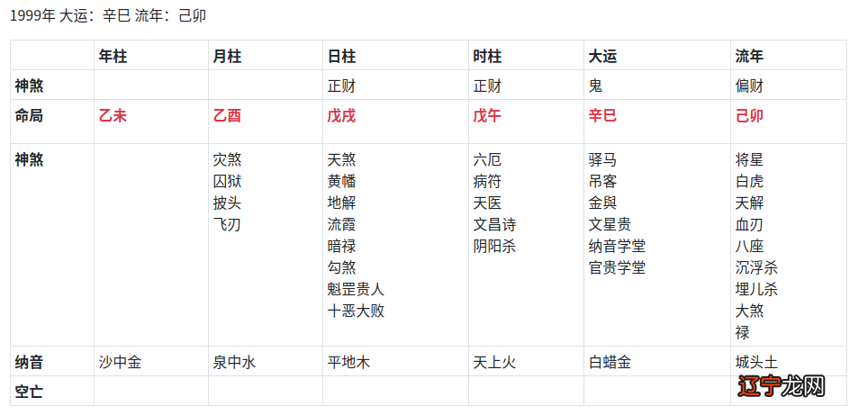 古贤风水堂:八字五行和命运的关系