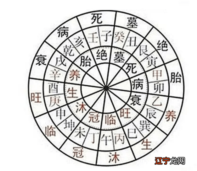 风水堂：八字中贵人星多，有些人天生富贵