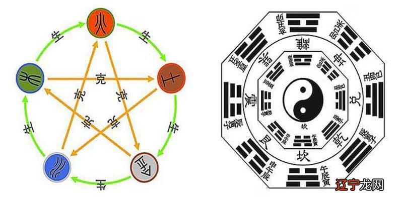 谈风水离不开八字离不开风水好坏如何鉴别?风水怎么看