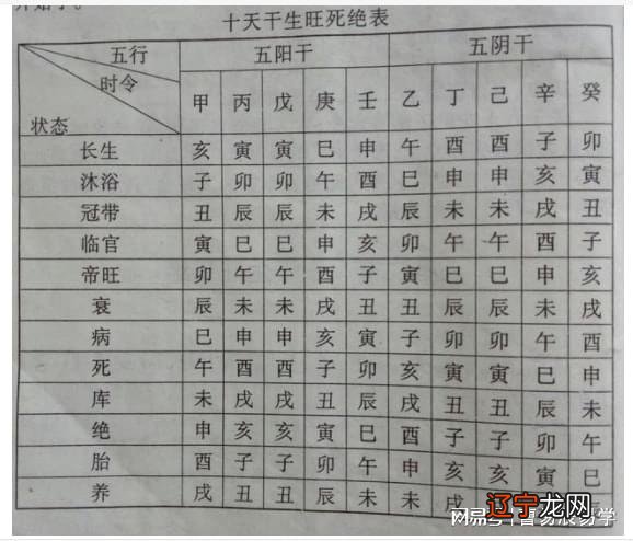 八字喜金水特点_八字喜金水_五行属金八字过硬八字喜火