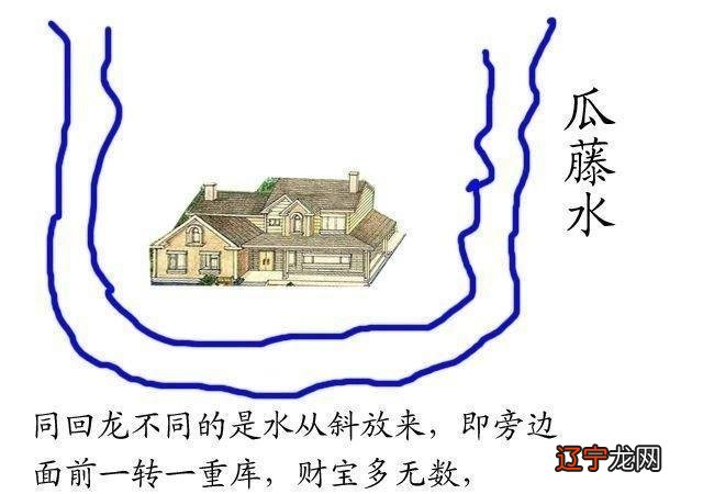 风水学是什么学科_风水属于什么学科_学大教育 特色学科