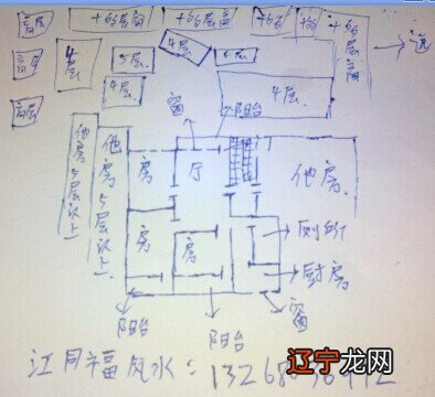 风水能助你升迁大家可能不相信“风水”而存活
