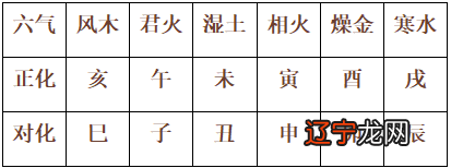 八字算命是,日主坐库通根通根是什么意思呢?