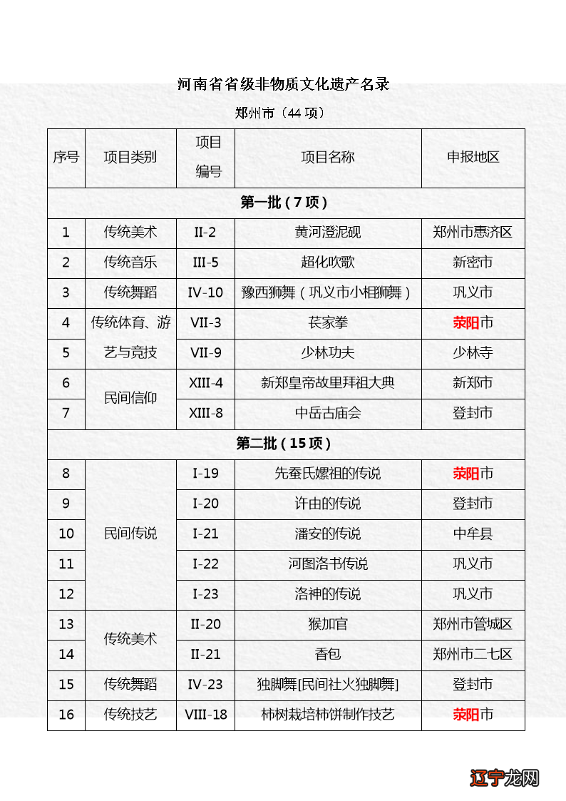一 非物质文化遗产的保护谈几点看法及保护方法!