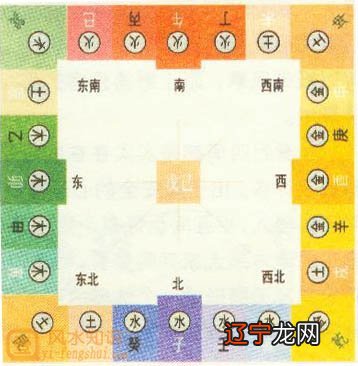 小编风水堂:八字与风水自古以来就有着