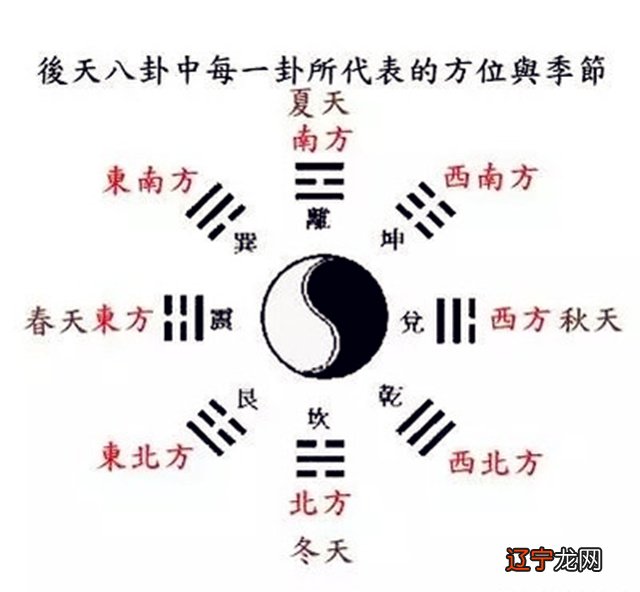 先天八卦阴阳五行2022-05-08五行,八卦,道学?