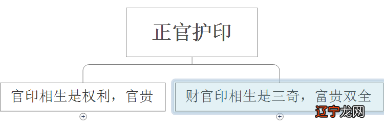 生辰八字风水堂:八字的优点与缺点
