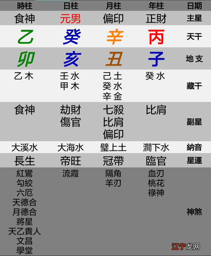 生辰八字风水堂:八字的优点与缺点