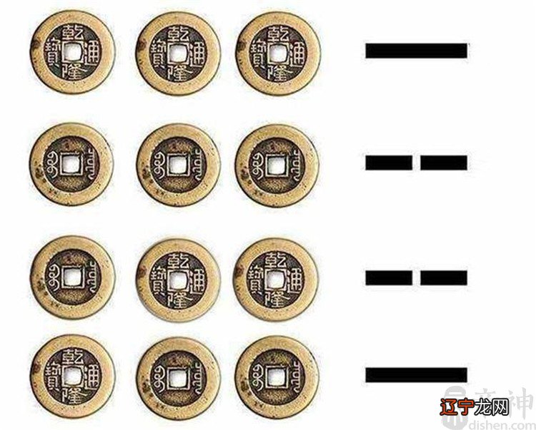 怎样用《易经》占卦铜钱占卜用三个一样的硬币