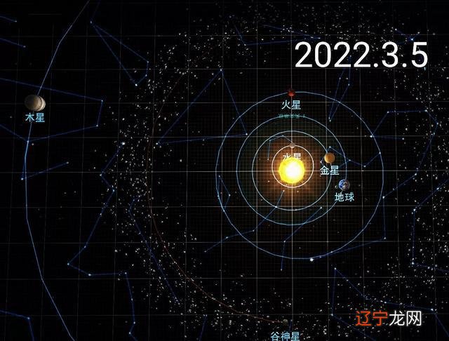 十三星座星象 木星换座后你要做的事:调整与家人间的关系
