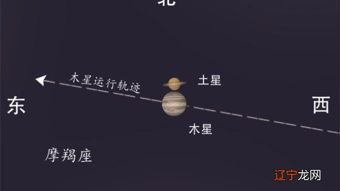 十三星座星象 木星换座后你要做的事：调整与家人间的关系