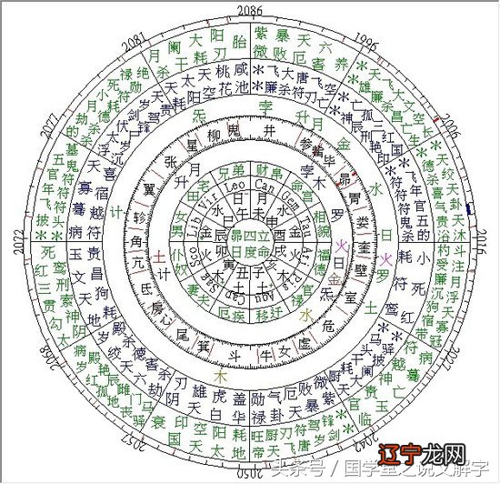 六壬占卜法 中国古代劳动人民积累了三种惊人秘术,你知道吗?