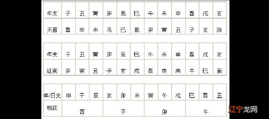 图 生辰八字算婚期计算器1选择结婚吉日避开以下