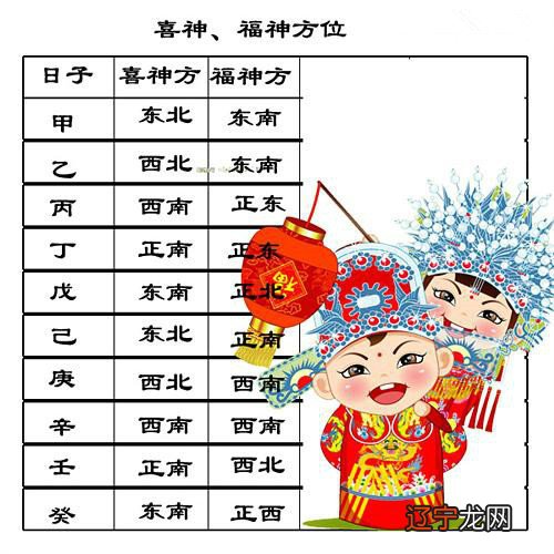 不吉风水堂:结婚吉日不适宜过结婚纪念日