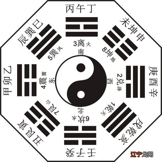 六爻风水堂:六爻占卜的变化预测