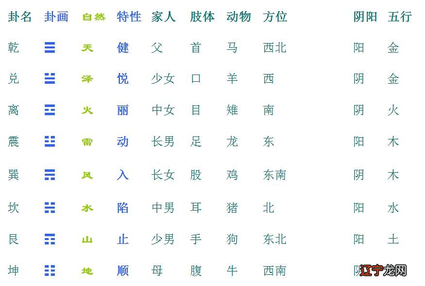 六爻风水堂:六爻占卜的变化预测