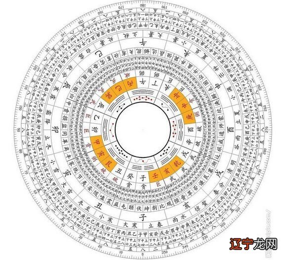 【李向东】传统风水也叫的学问和技术理念