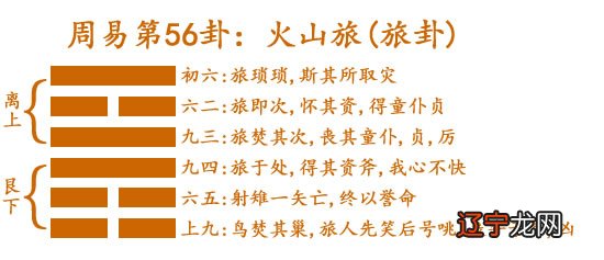 【旅卦-综合详解】羁旅在外、客居他乡、失去住所