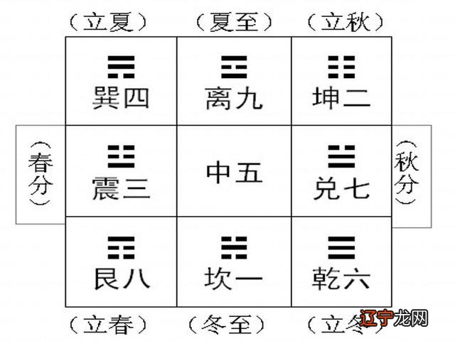 2018年九宫飞星图风水方位，每个人都应该知道 。