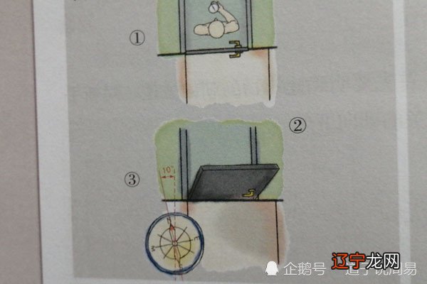 周易风水学,如何确定家的地理方位和家建筑物房间格局的中心在哪里