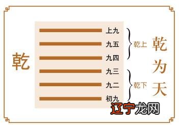 确定不再关注此人吗关于乾卦卦象的两个基本问题