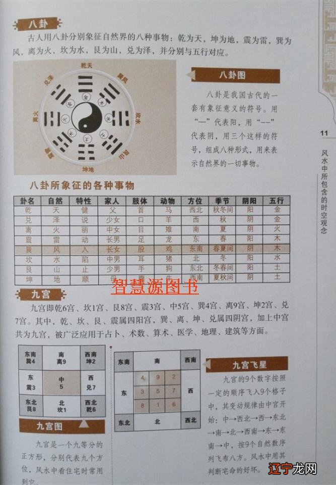 学风水看什么书好？来看看风水书籍大全集