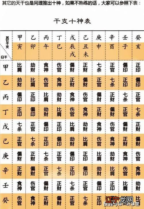 风水堂：八字命盘解析(图)