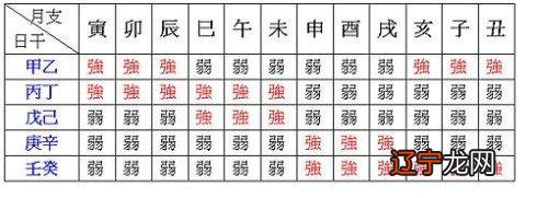 什么样的婚姻注定不和睦呢？八字看准了！