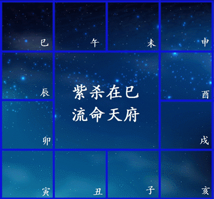 不同风水堂：紫微斗数流派众多，百家争鸣